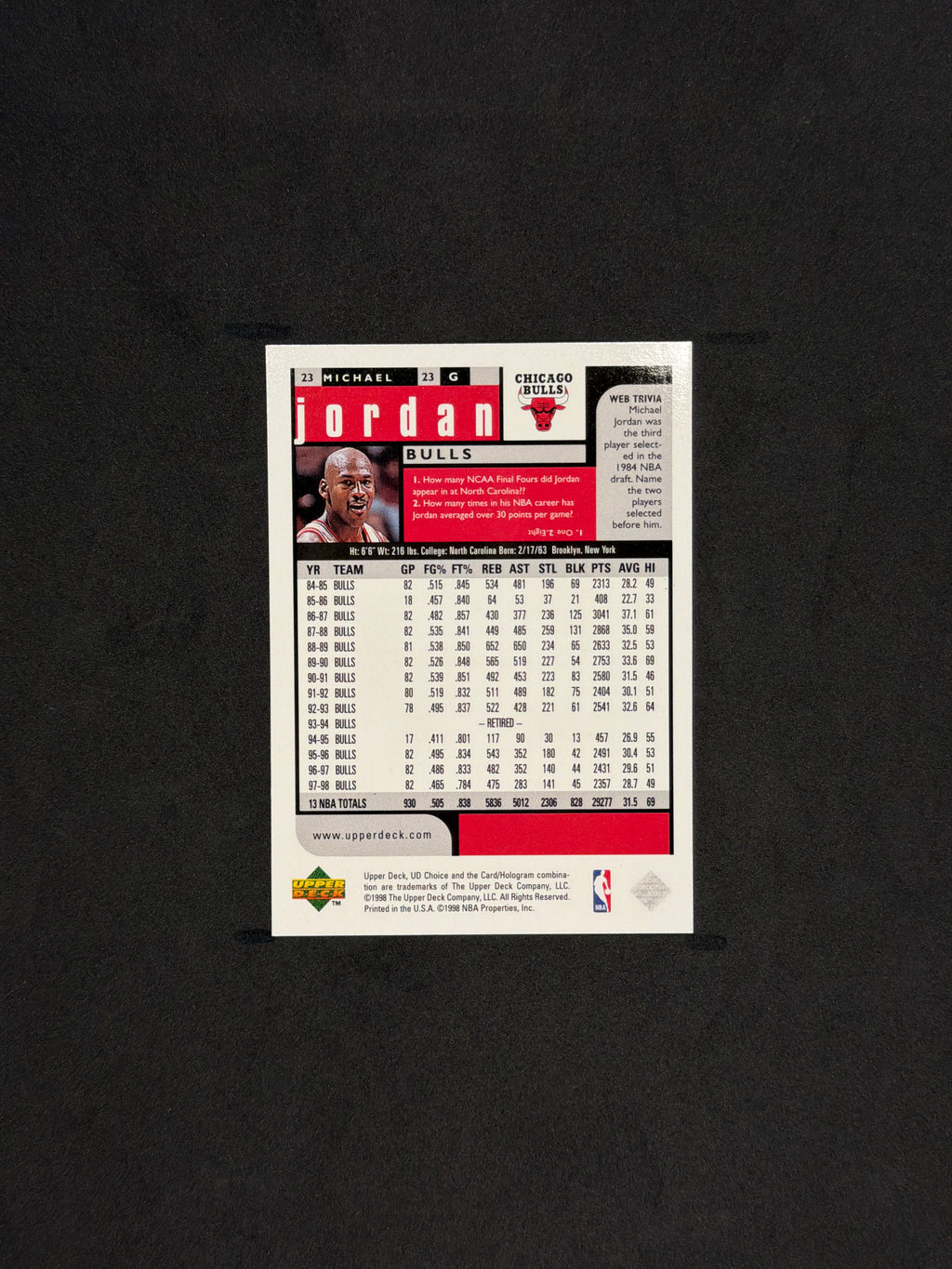 Michael Jordan UD Choice